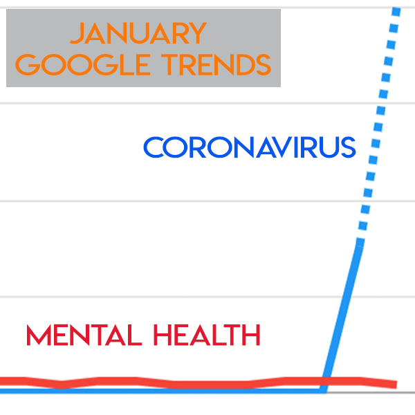Google Trends, Viruses, Mental Health, Charth